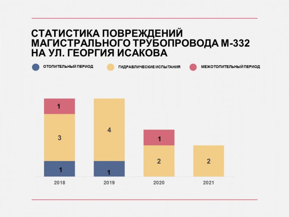 Сгк карта отключения