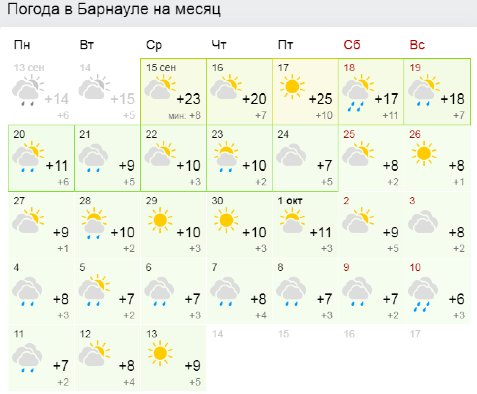 Предварительный погноз погоды на месяц