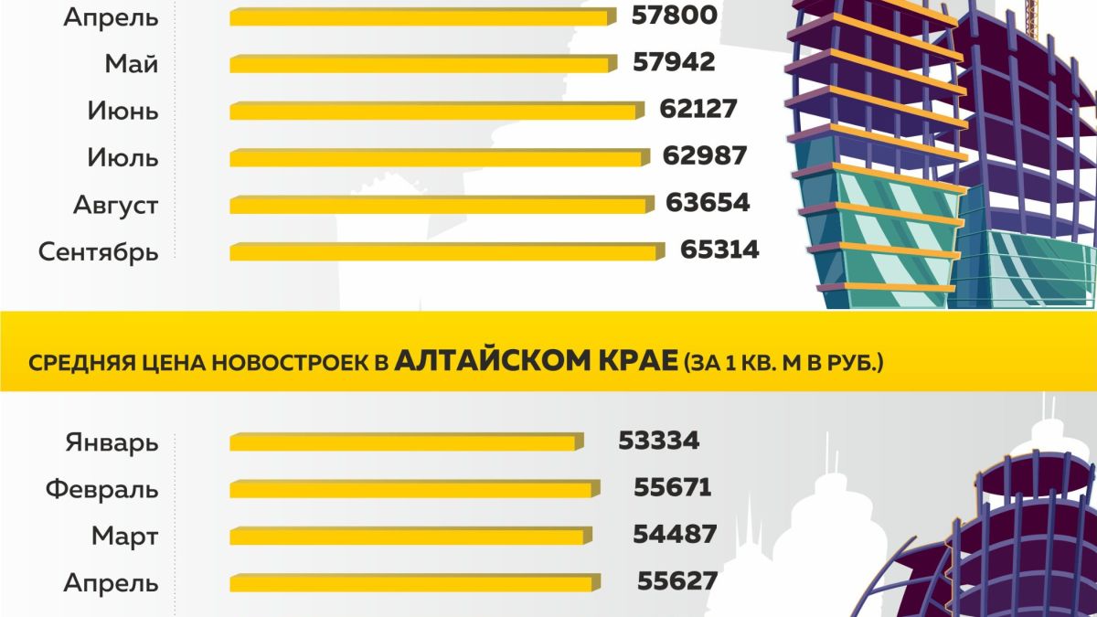 Статистика Дом.рф