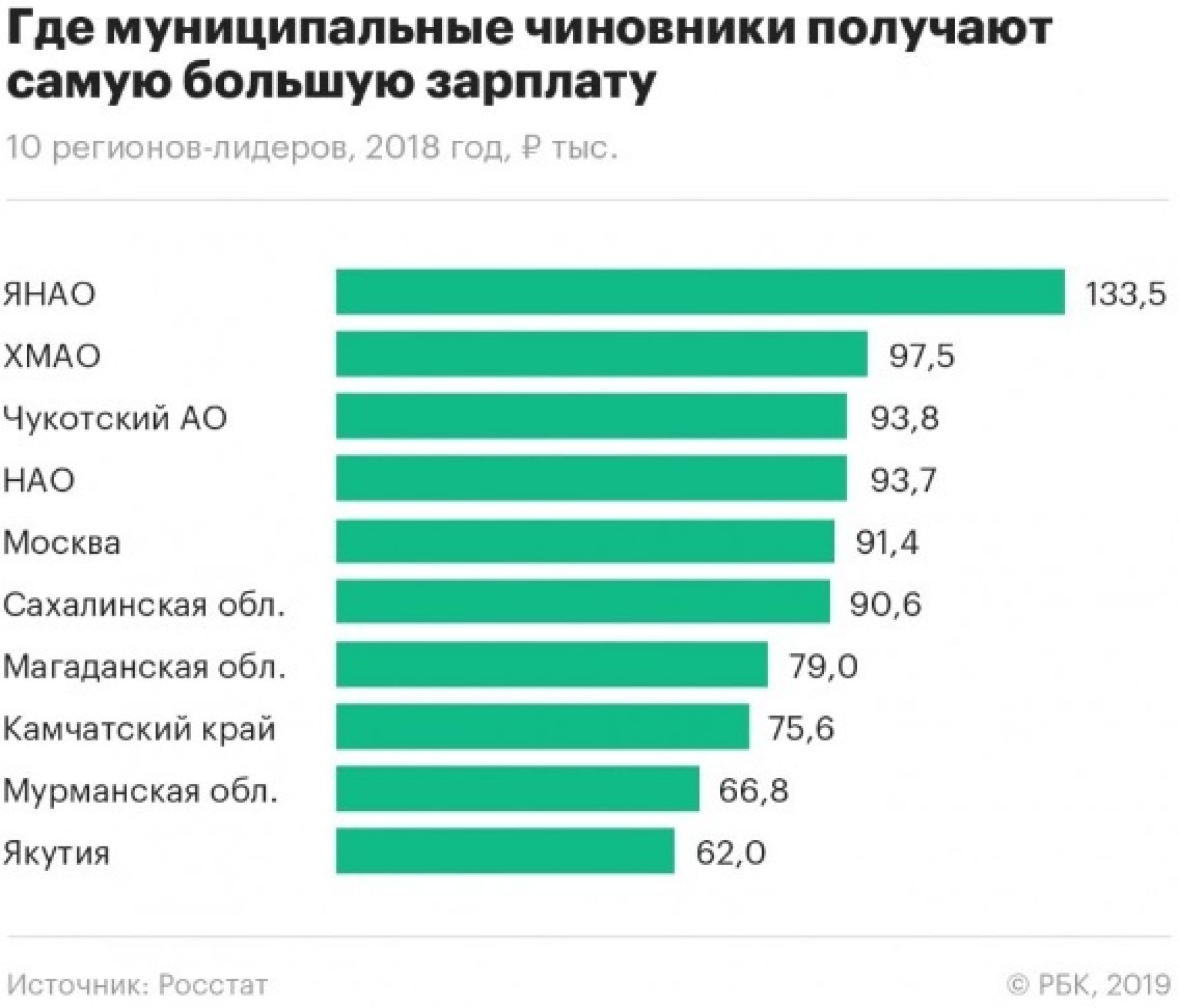 Максимальная зарплата в россии. Самые большие зарплаты. Самые высокие зарплаты в России. Самая большая заработная плата. Самая большая зарплата.