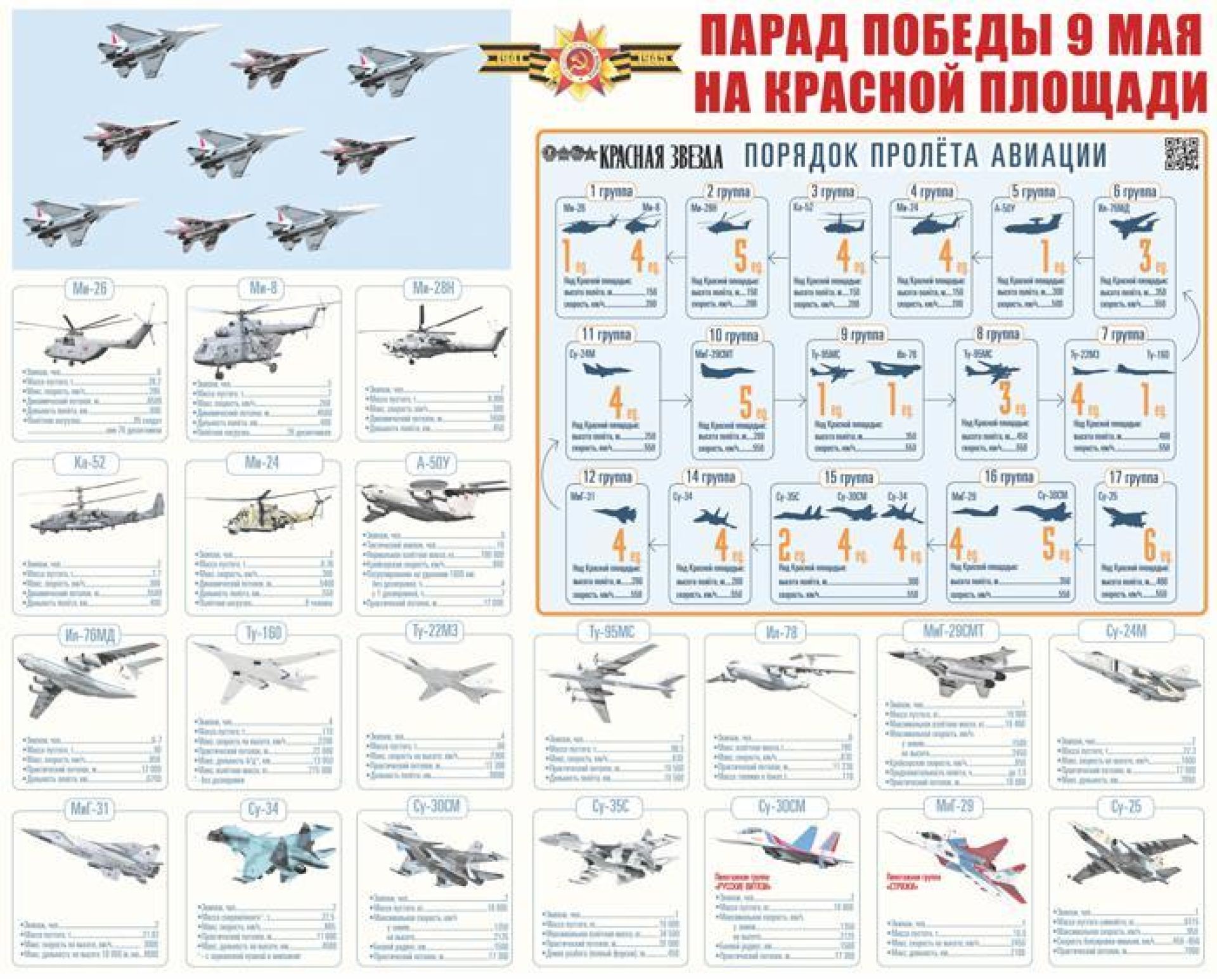 Схема пролета самолетов на параде в Москве