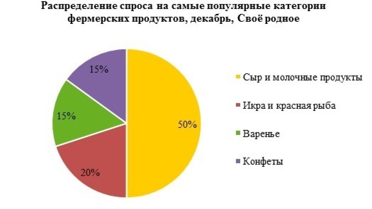 Статистика