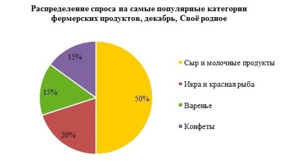 Статистика