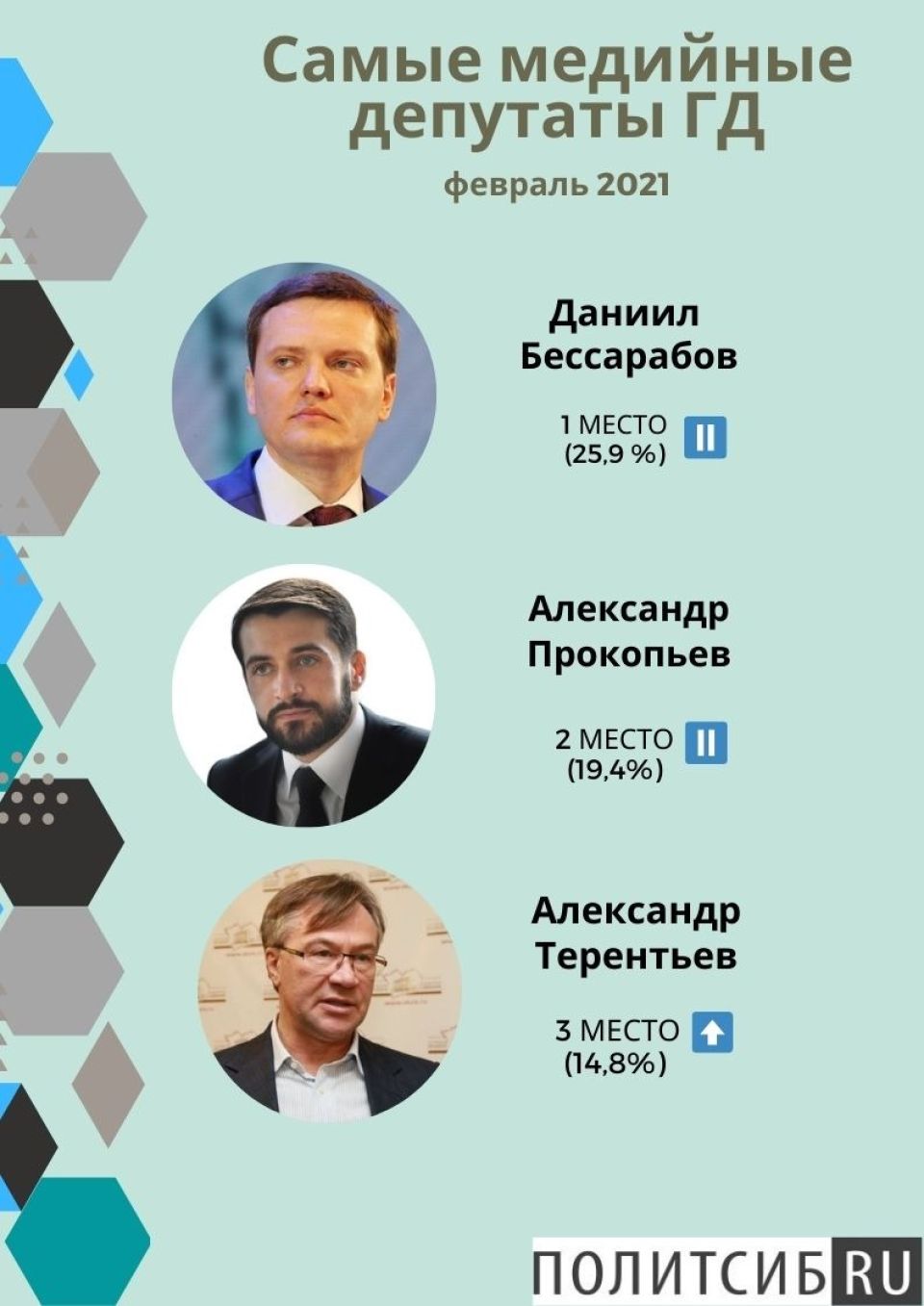 Рейтинг депутатов Госдумы в феврале 2021 года