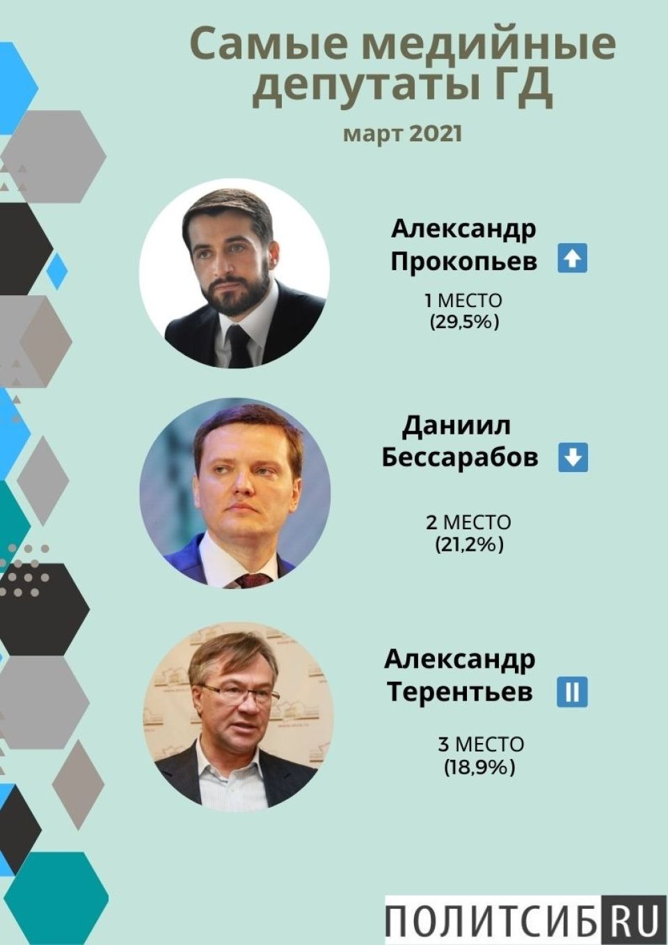 Рейтинг депутатов Госдумы в марте 2021 года