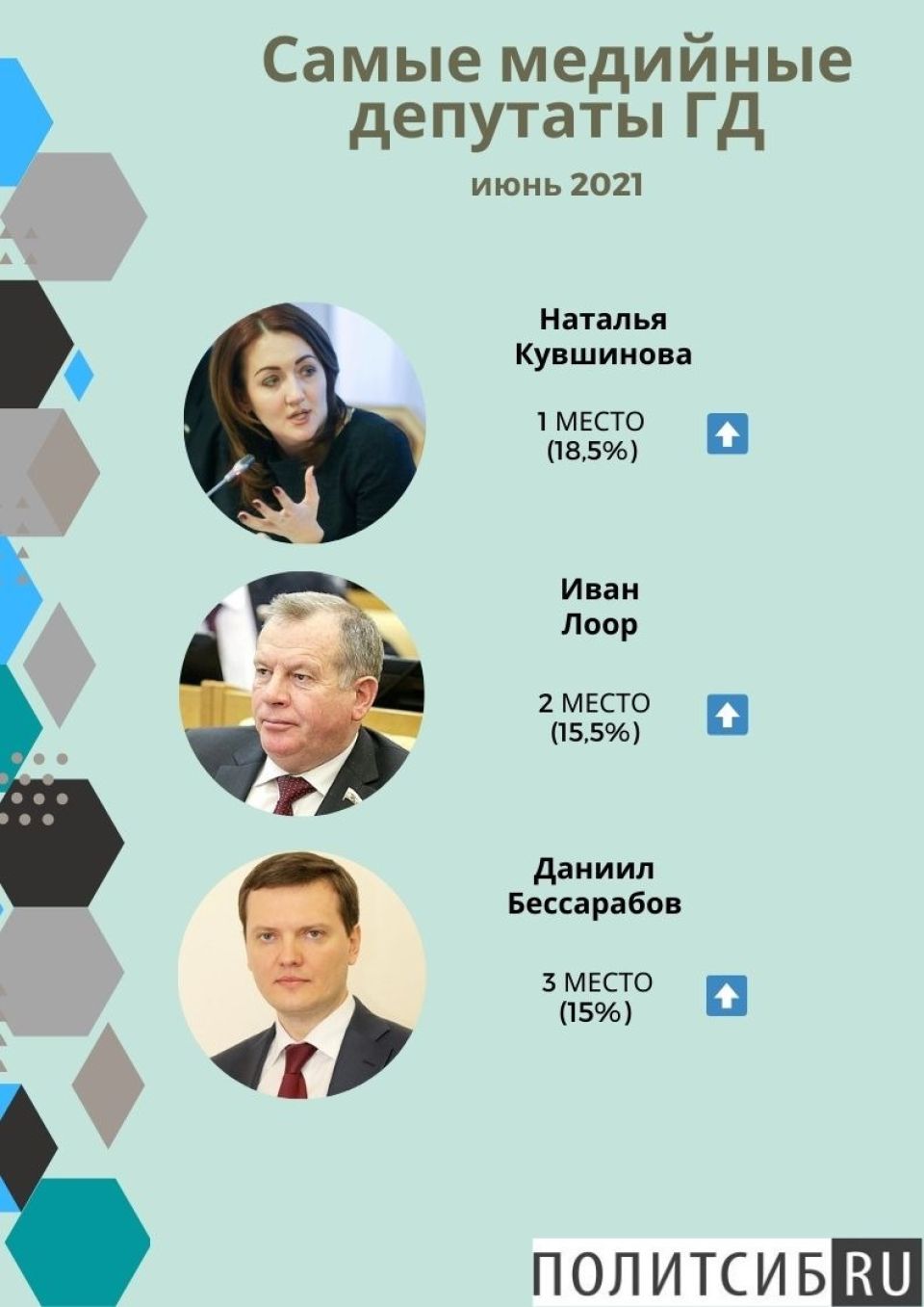 Рейтинг депутатов Госдумы в июне 2021 года