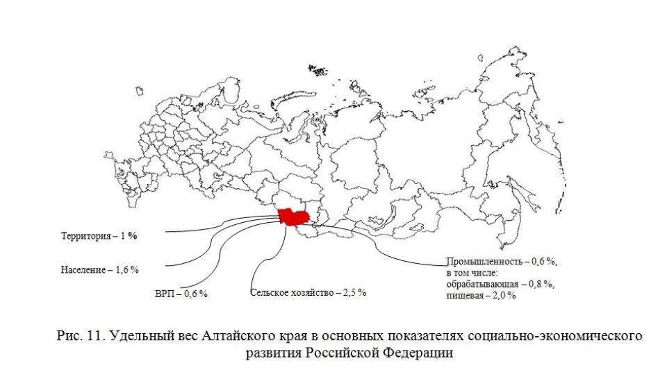 Удельный вес Алтайского края в показателях социально-экономического развития РФ