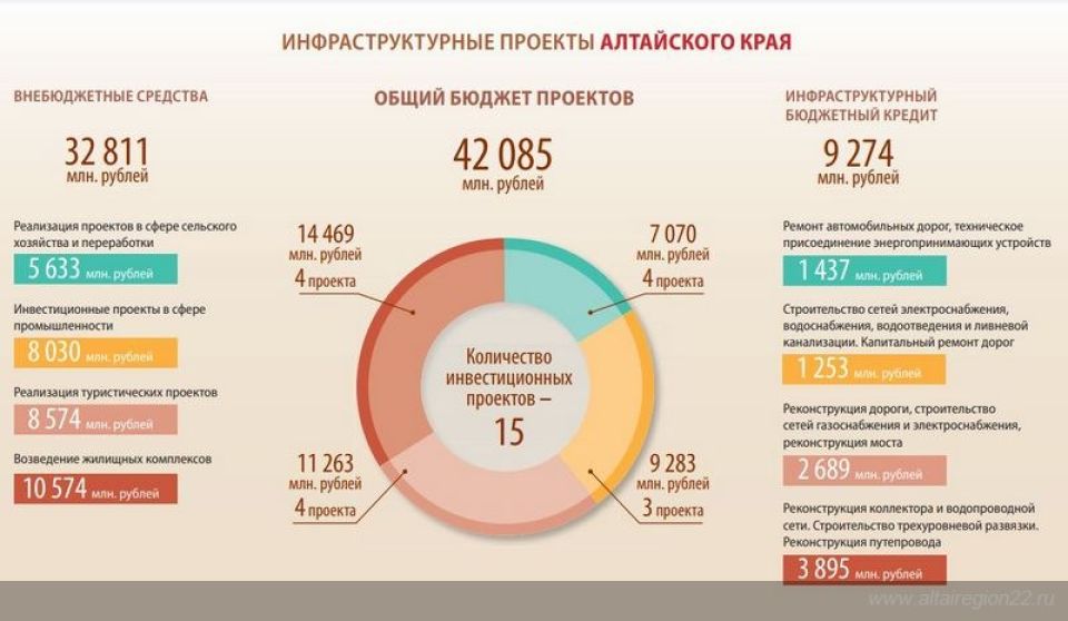 Инфраструктурные проекты