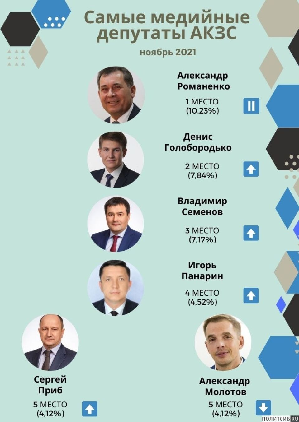 Рейтинг медийности депутатов АКЗС в ноябре 2021 года