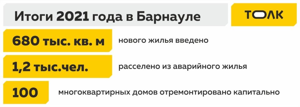Итоги 2021 года в Барнауле