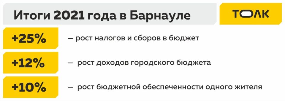 Итоги 2021 года в Барнауле