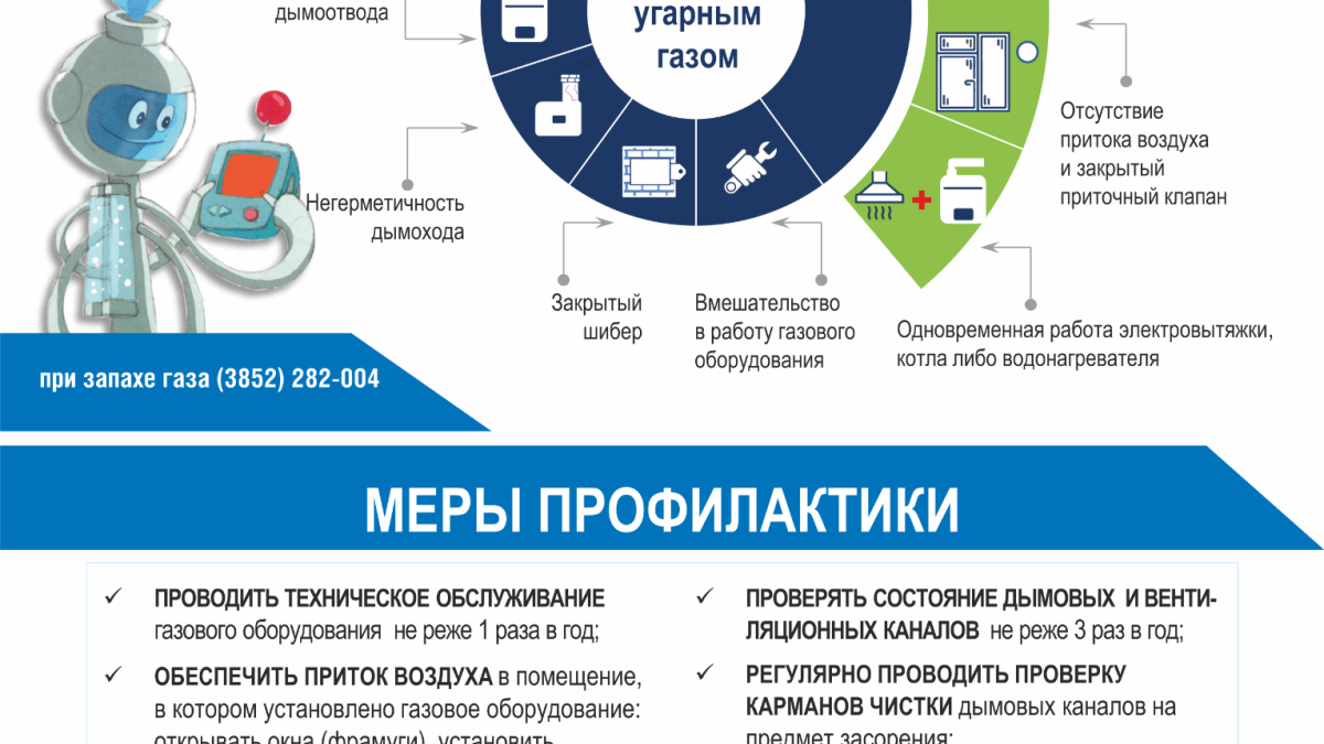 Как безопасно пользоваться газом в быту