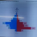 До 68 и старше. Алтай переживает падение продолжительности жизни на фоне ковида