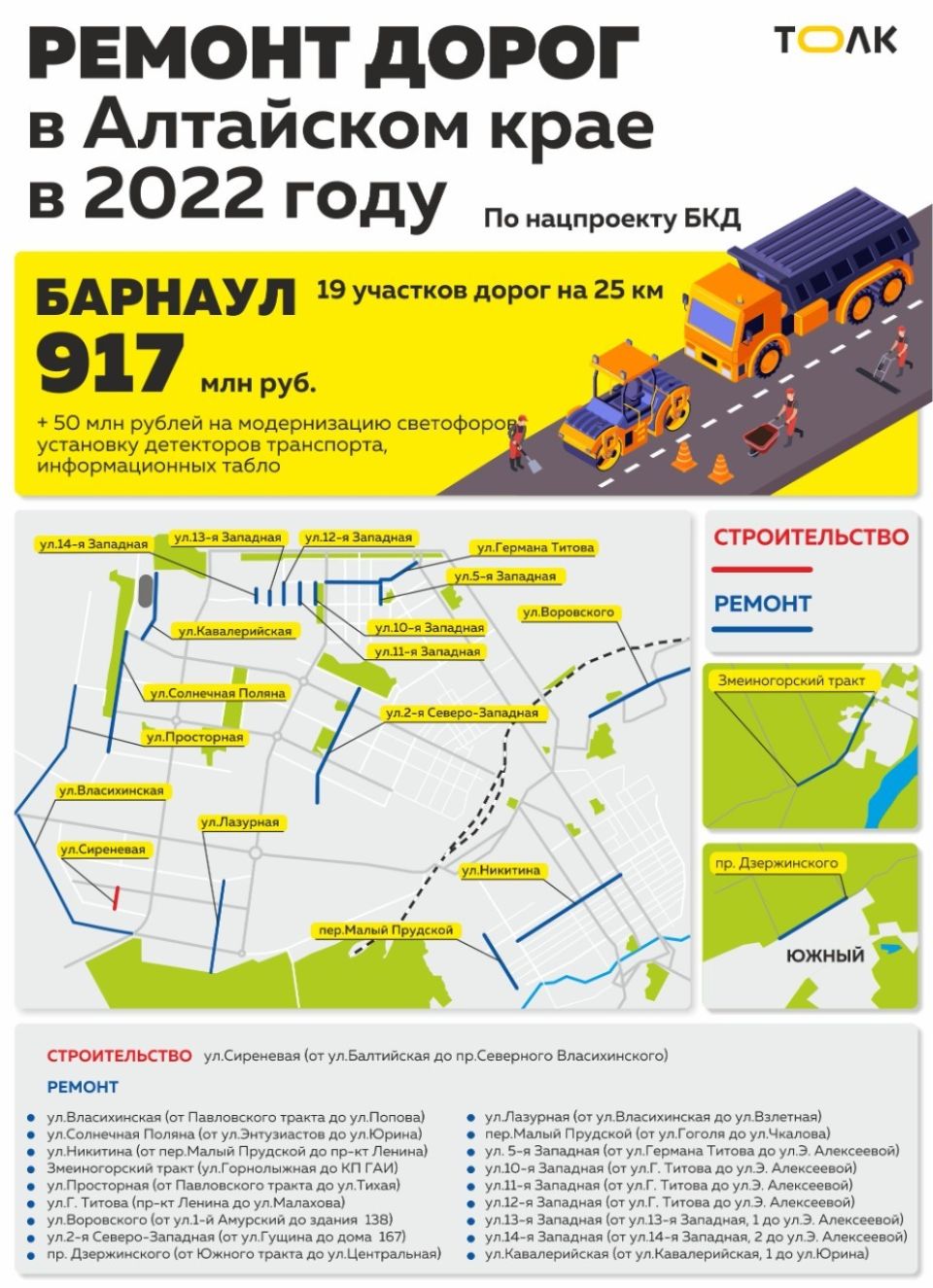 Ремонт дорог в Алтайском крае в 2022 году по БКД