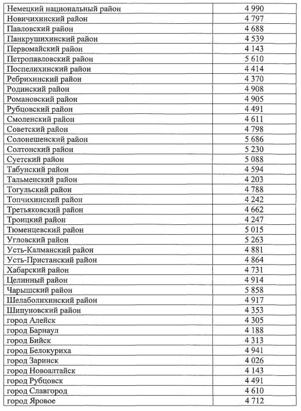Предельные цены на уголь марок Д, ДГ, СС в Алтайском крае с 1.06.2022
