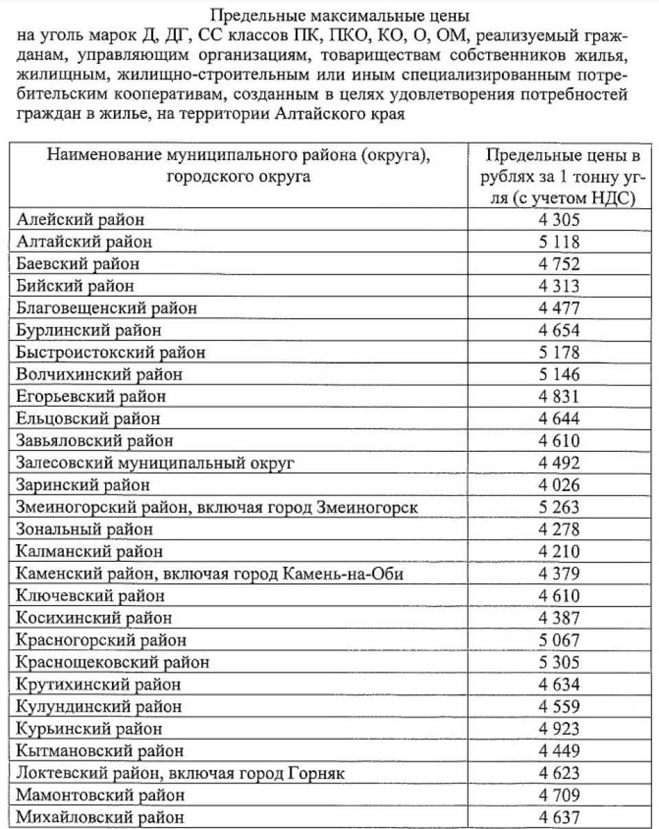 Предельные цены на уголь марок Д, ДГ, СС в Алтайском крае с 1.06.2022