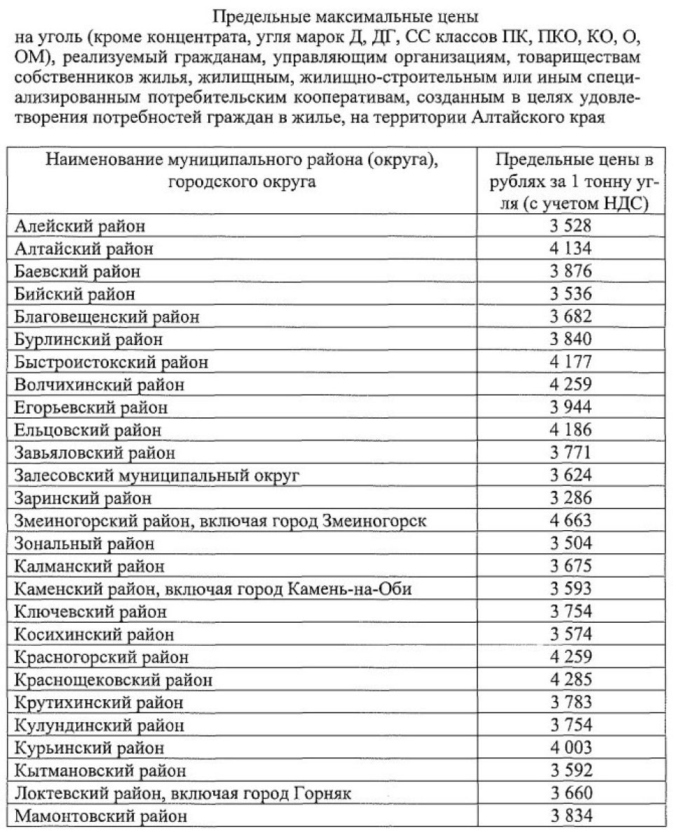 Предельные цены несортовой уголь в Алтайском крае с 1.06.2022