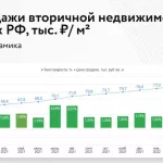 Продавцы недвижимости в Барнауле готовы снижать цены на 15%