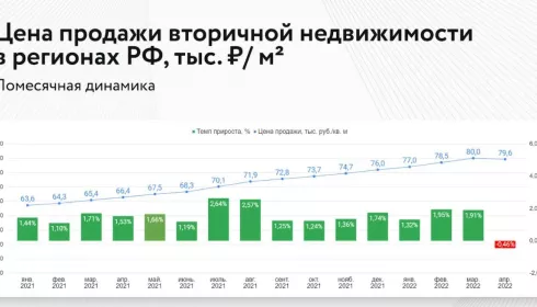 Продавцы недвижимости в Барнауле готовы снижать цены на 15%