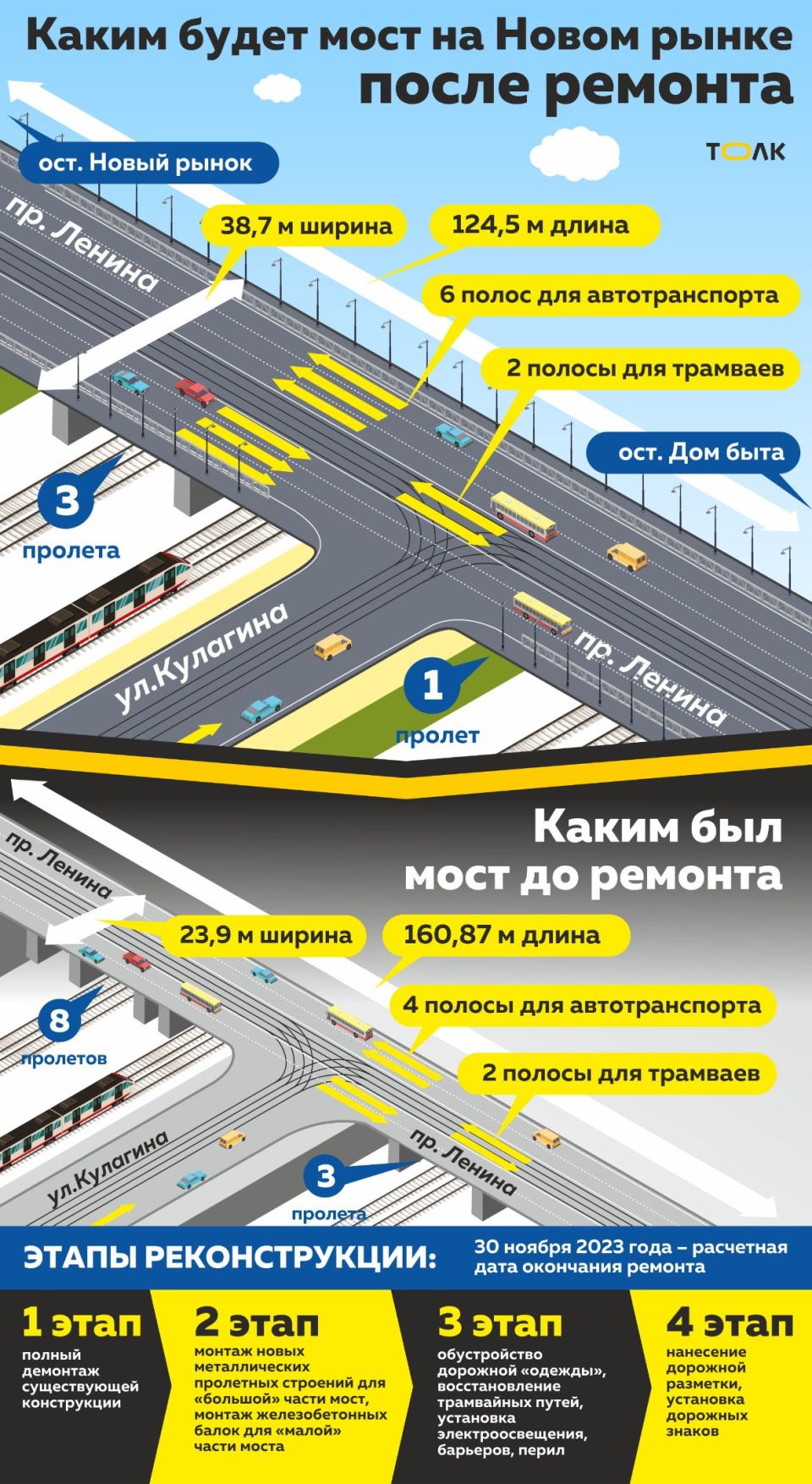 Мост на Новом рынке. Инфографика
