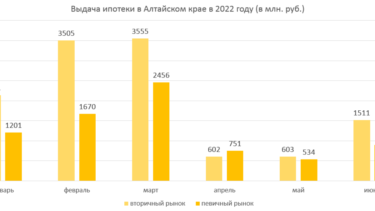 Статистика по ипотеке от Центробанка