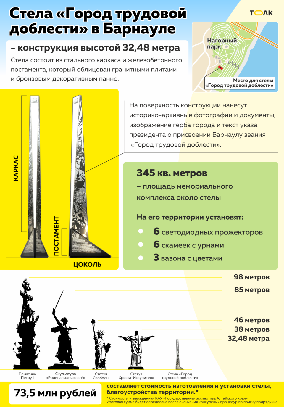 Какой будет стела "Город трудовой доблести" в Барнауле. Инфографика
