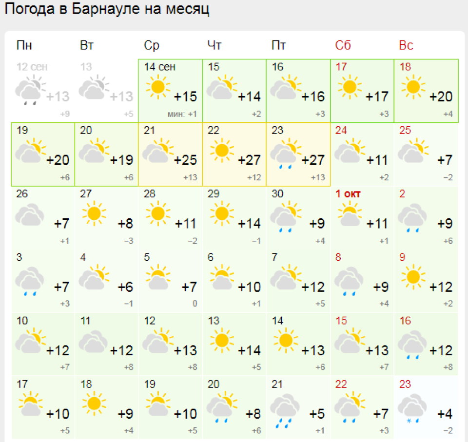 Погода на 20. Прогноз на месяц. Когда будет потепление в году. Прогноз погоды Барнаул на месяц Барнаул. Погода в 14 0 0