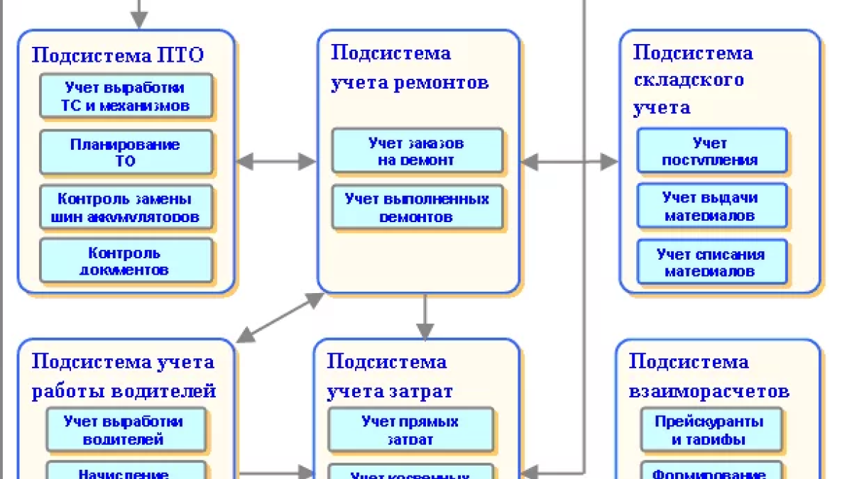 Как отчитаться за автопарк?