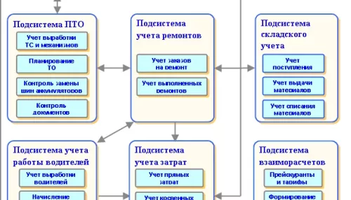 Минфин потребует отчет за необоснованные расходы. Как отчитаться за автопарк