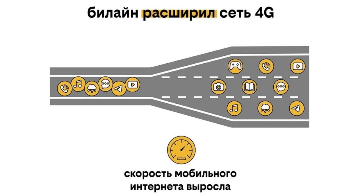 Рефарминг Билайн