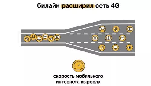 4G Билайн в Алтайском крае стал до 1,5 раза быстрее