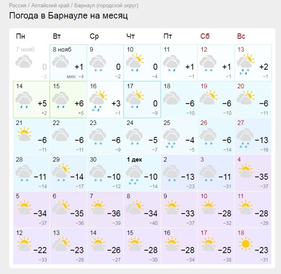 Предварительный прогноз погоды в Барнауле