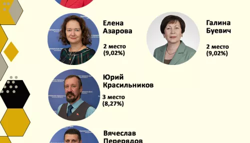 Резвый старт. Кто из депутатов Барнаула стал самым медийным в ноябре-2022