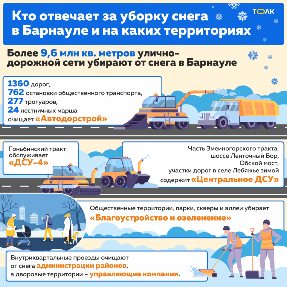 Кто отвечает за уборку снега в Барнауле и на каких территориях