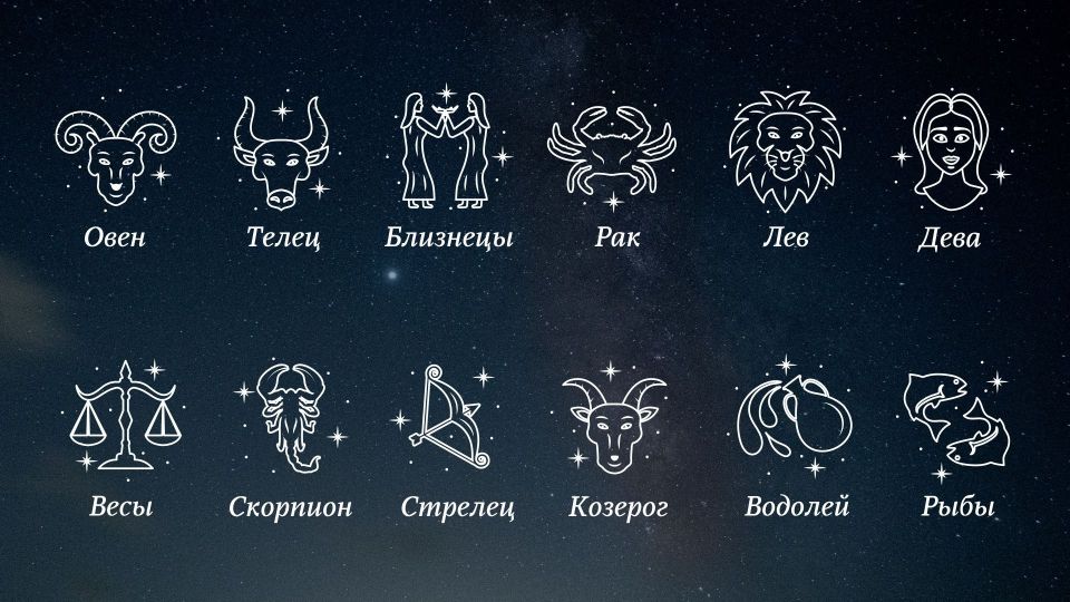 Знаки зодиака. Гороскоп.