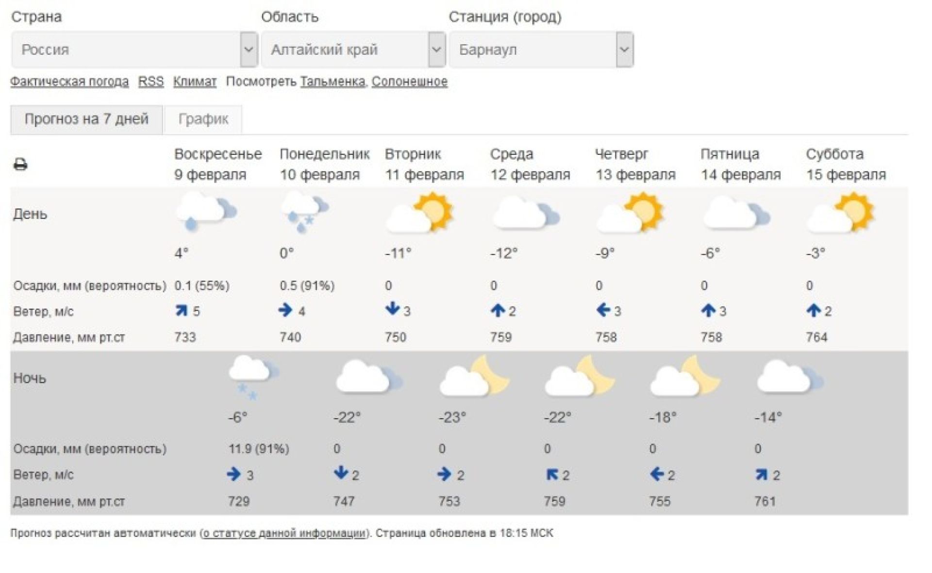 Курганский сайт погоды