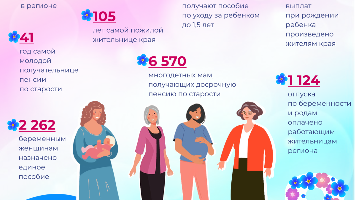 Праздничная статистика к 8 Марта