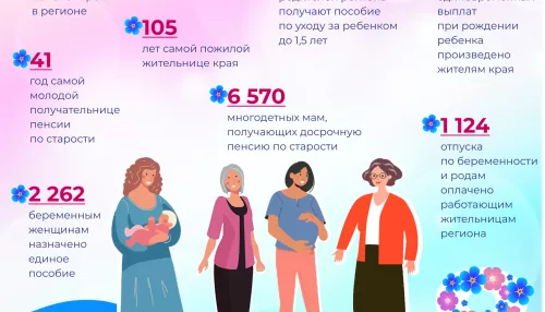 В алтайском отделении соцфонда поделились праздничной статистикой о женщинах