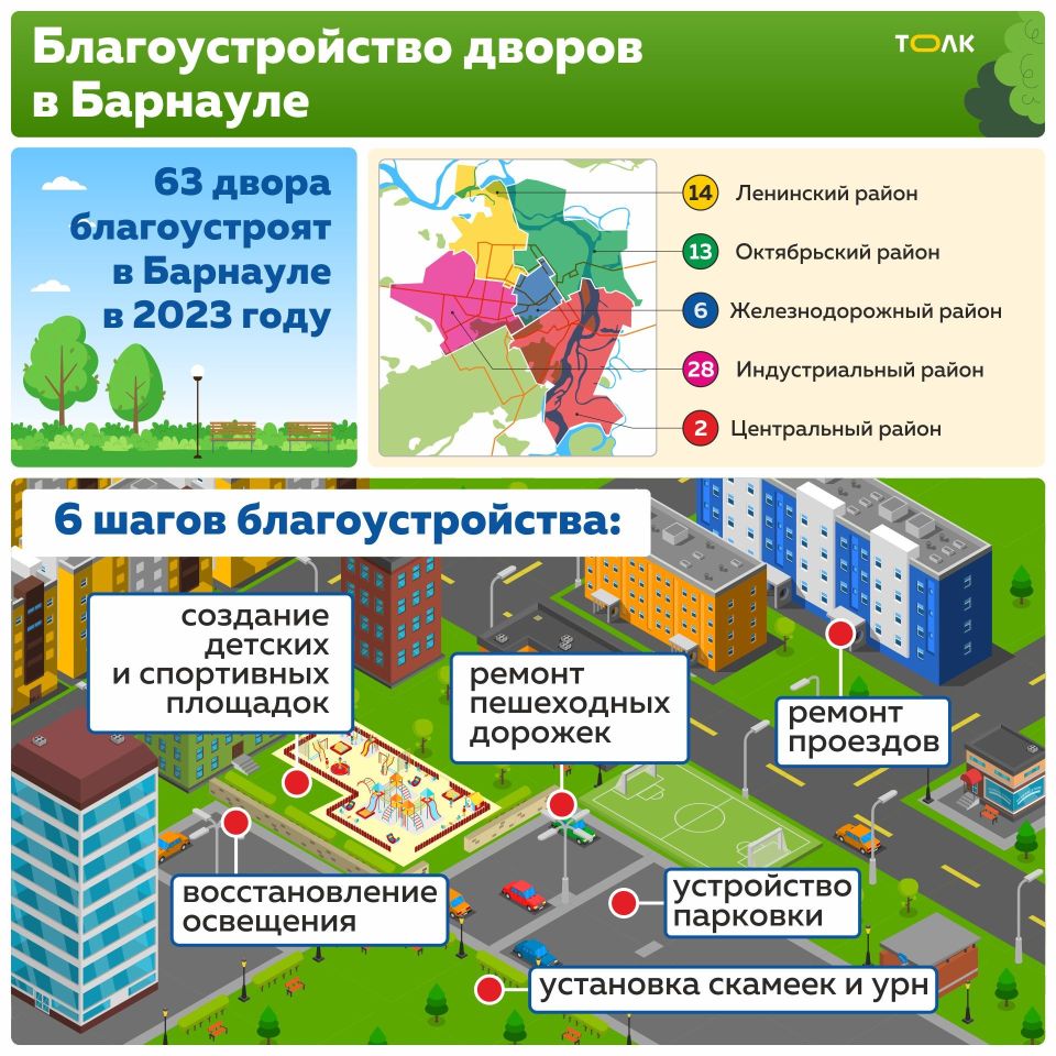 Благоустройство дворов в Барнауле в 2023 году