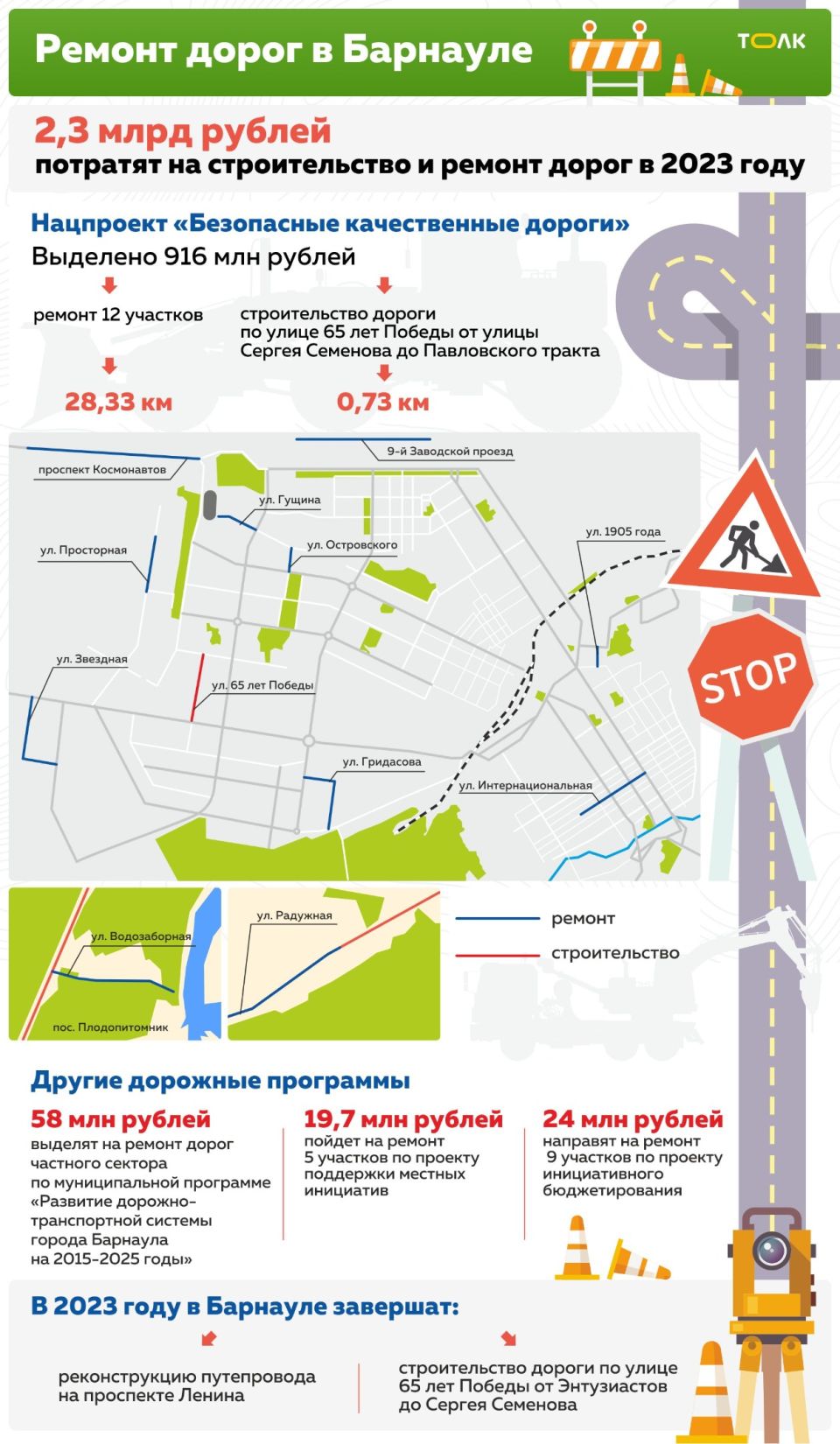 Ремонт дорог в Барнауле в 2023 году