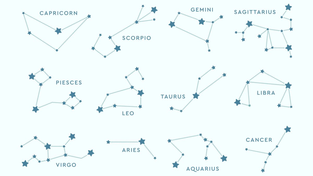 Гороскоп. Астрология. Знаки зодиака 