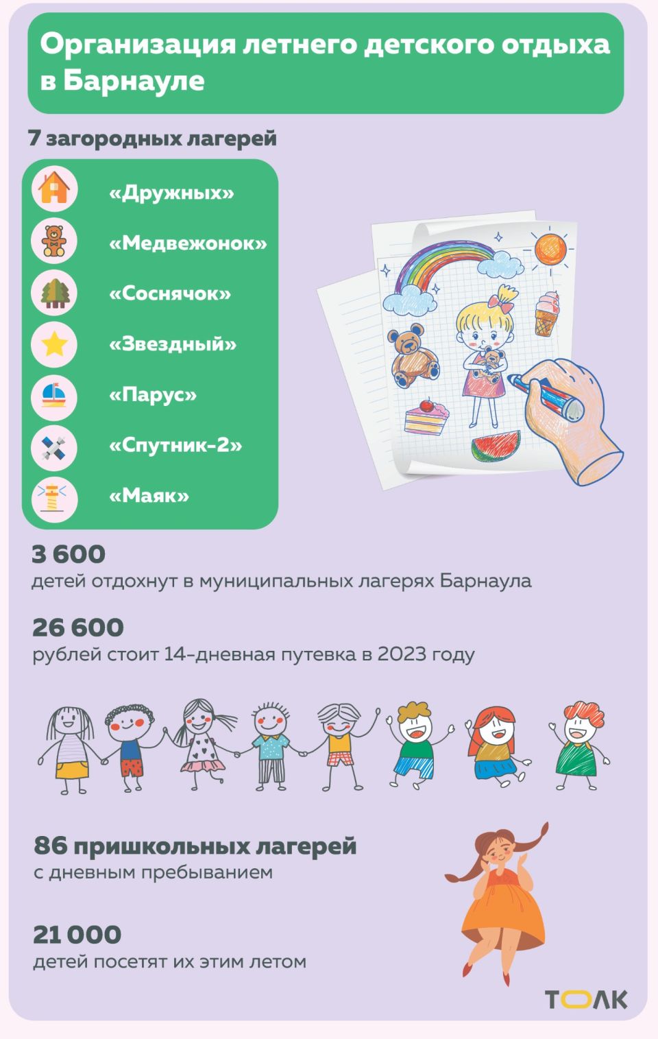 Организация детского летнего отдыха в Барнауле в 2023 году