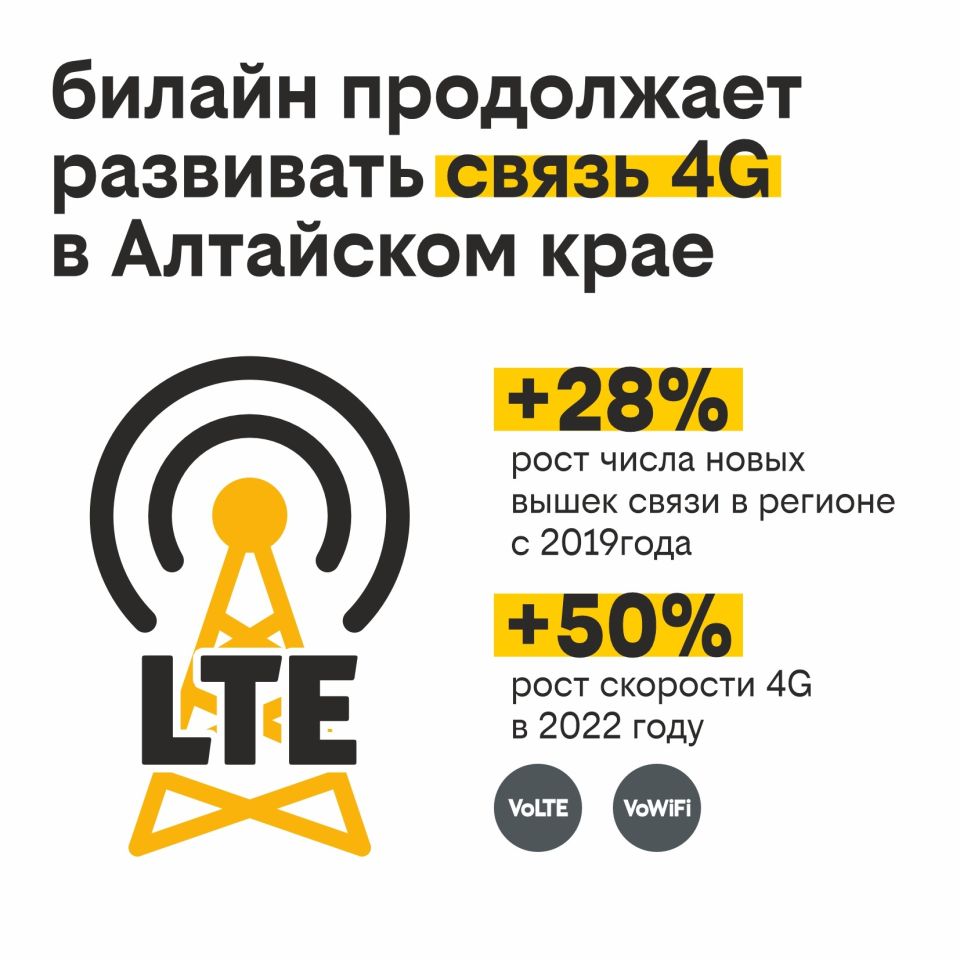 Билайн переведёт частоты из 3G в скоростной интернет 4G в Алтайском крае -  Толк 11.07.2023