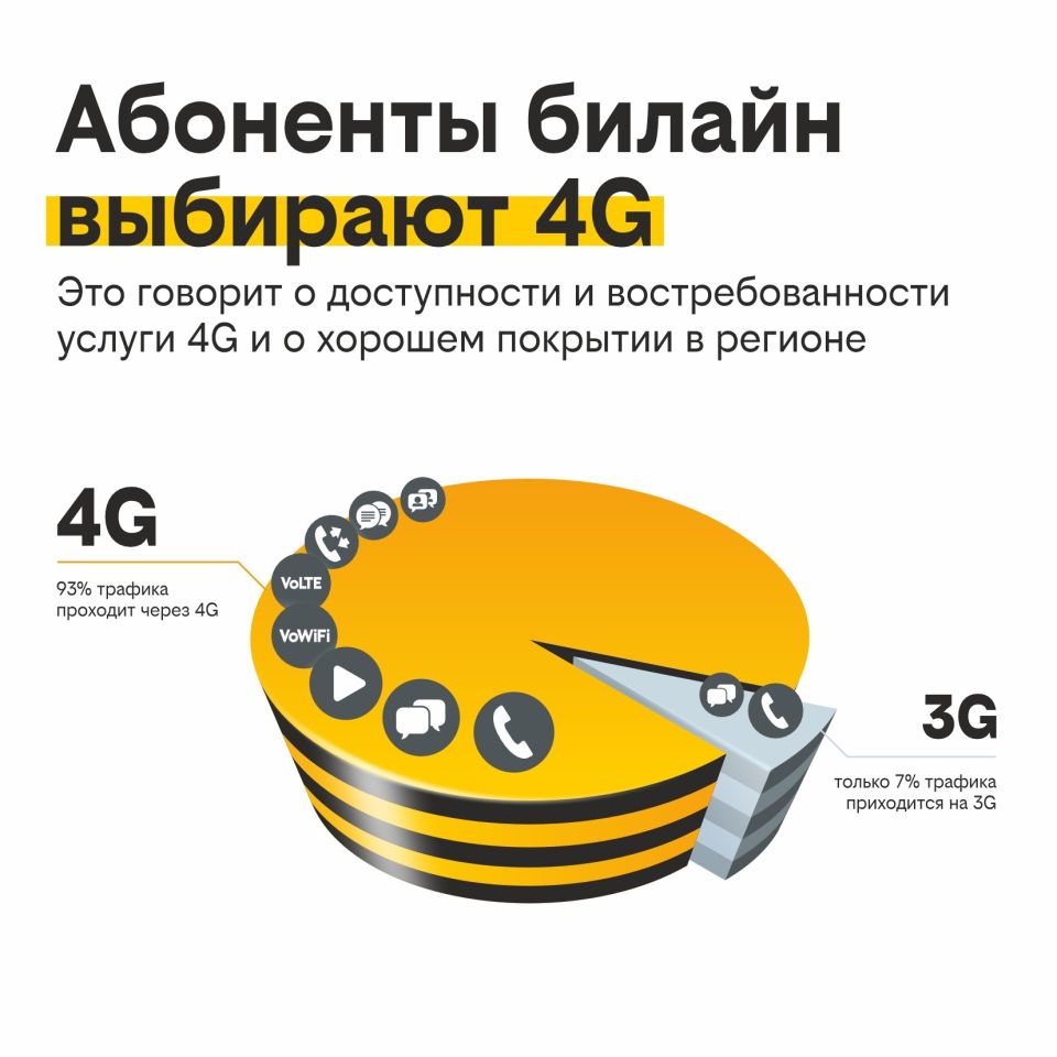 Билайн переведёт частоты из 3G в скоростной интернет 4G в Алтайском крае -  Толк 11.07.2023