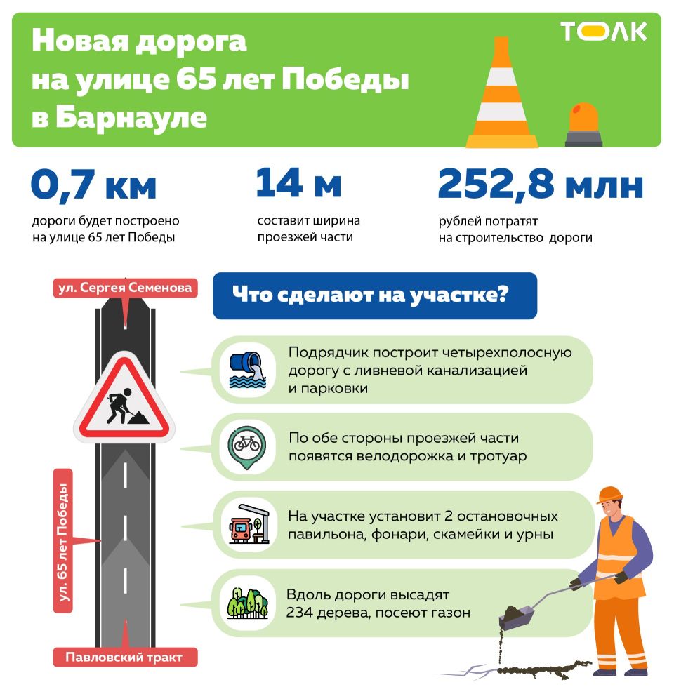 Строительство участка дороги на улице 65 лет Победы в Барнауле