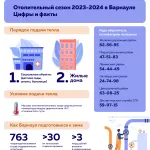 На ежедневном контроле. Как в Барнауле стартовал отопительный сезон