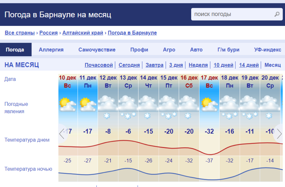 МЕТЕОНОВА. Погода МЕТЕОНОВА. Метоновт. МЕТЕОНОВА Томск на 14 дней точный. Погода астана 3