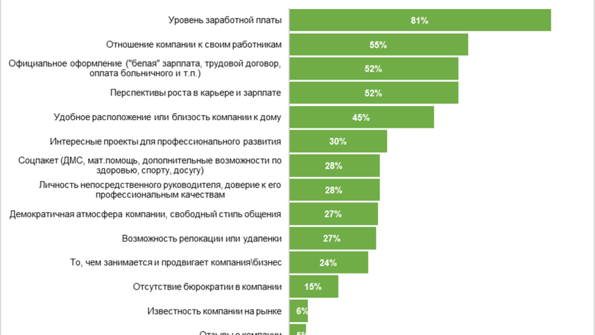 Результаты опроса