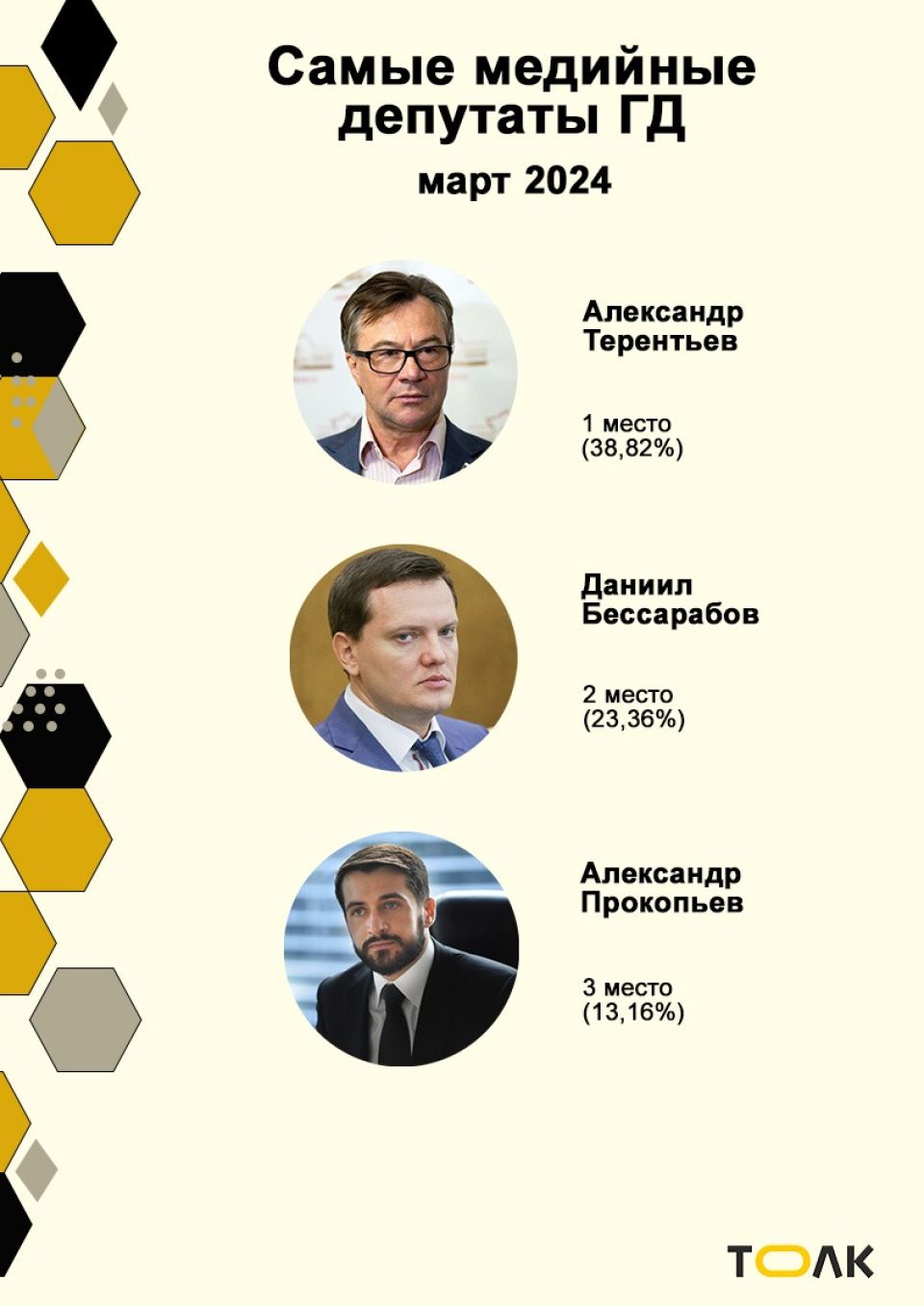 Самые медийные депутаты Госдумы от Алтайского края в марте-2024