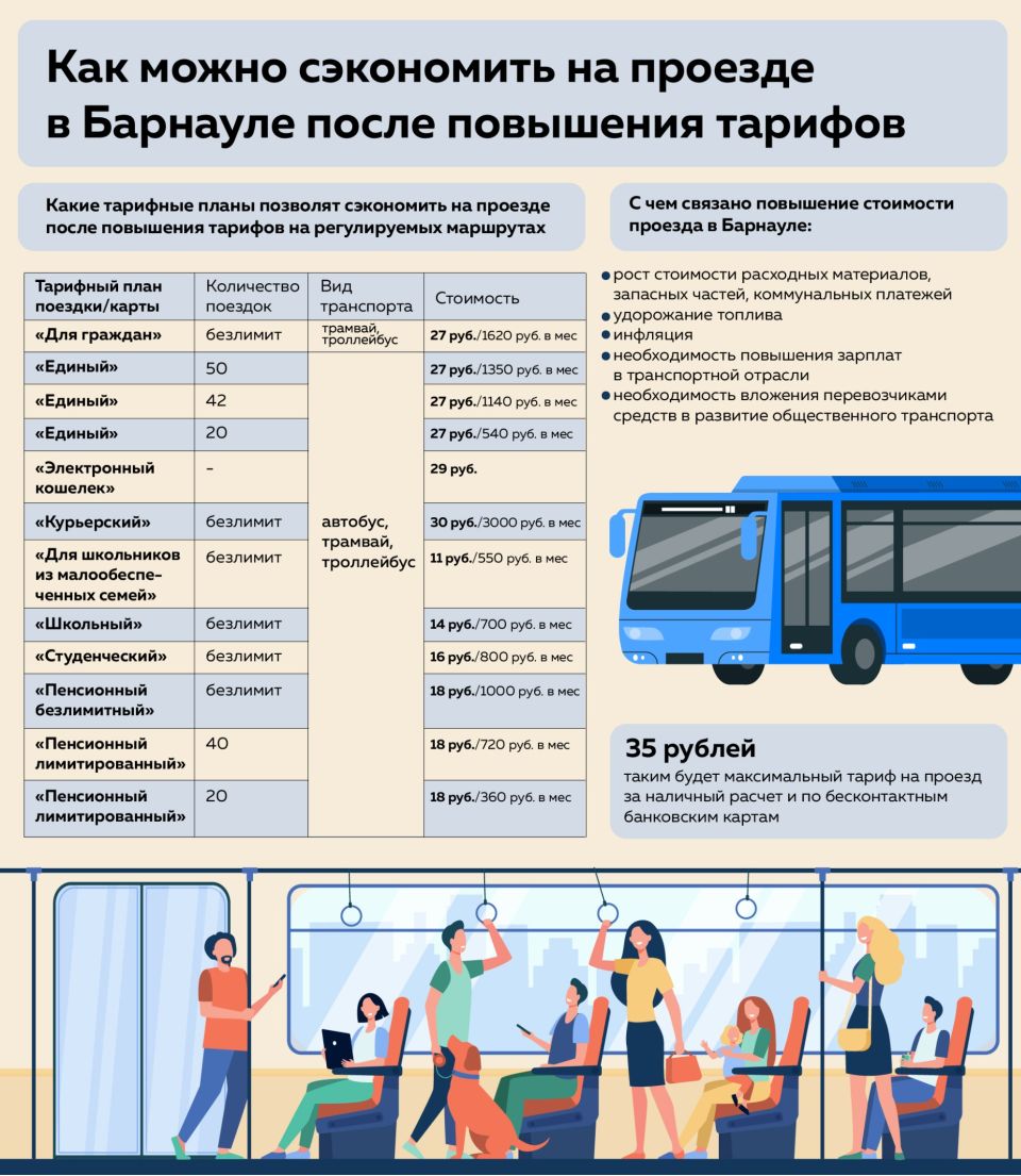 Тарифные планы на проезд в общественном транспорте